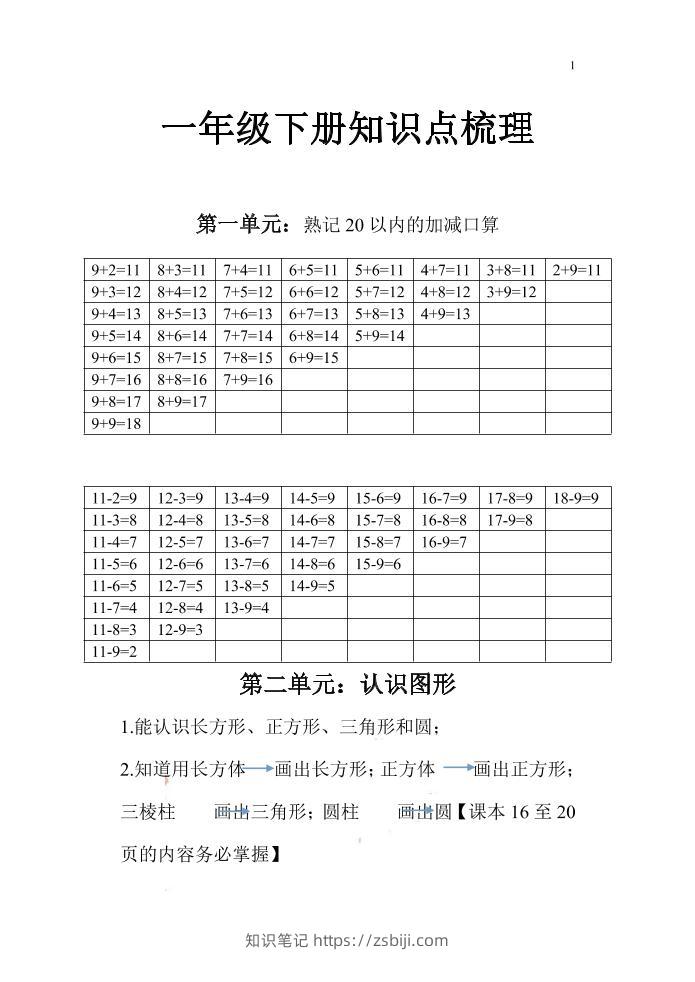 一下苏教版数学知识点和梳理-知识笔记