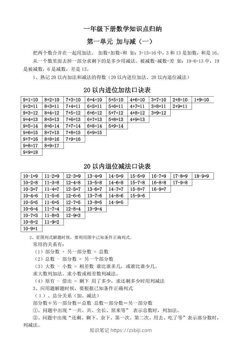 一下新北师大版数学知识点-知识笔记
