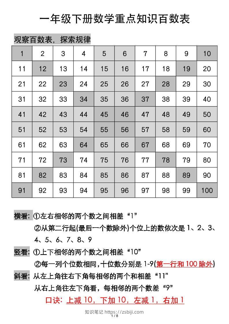 一年级下册数学重点知识百数表-知识笔记