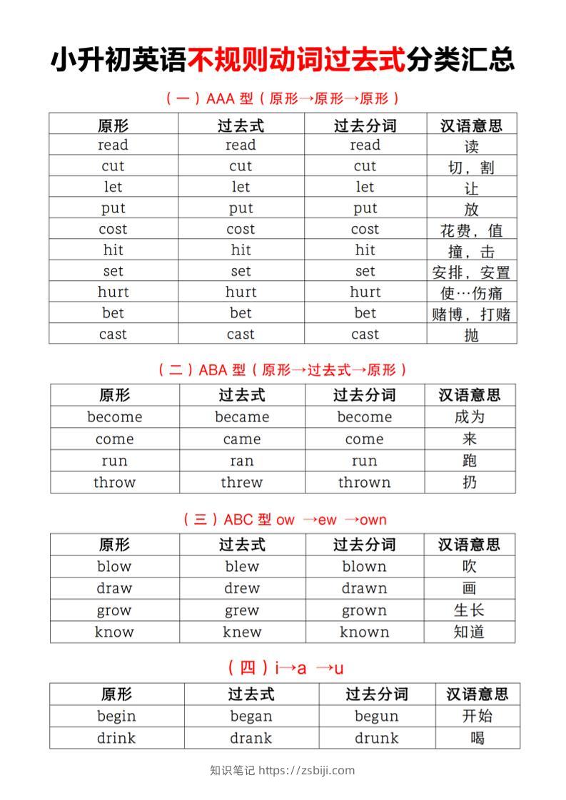 小升初英语不规则动词过去式分类汇总-知识笔记