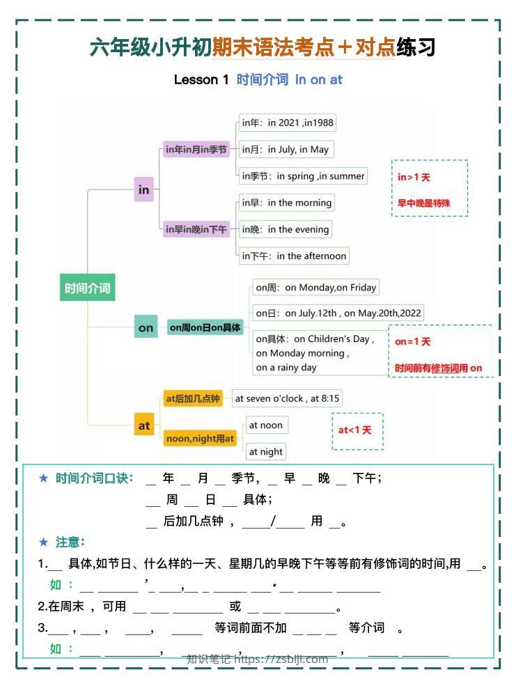六年级小升初期末语法考点＋对点练习1-4【挖空】-知识笔记
