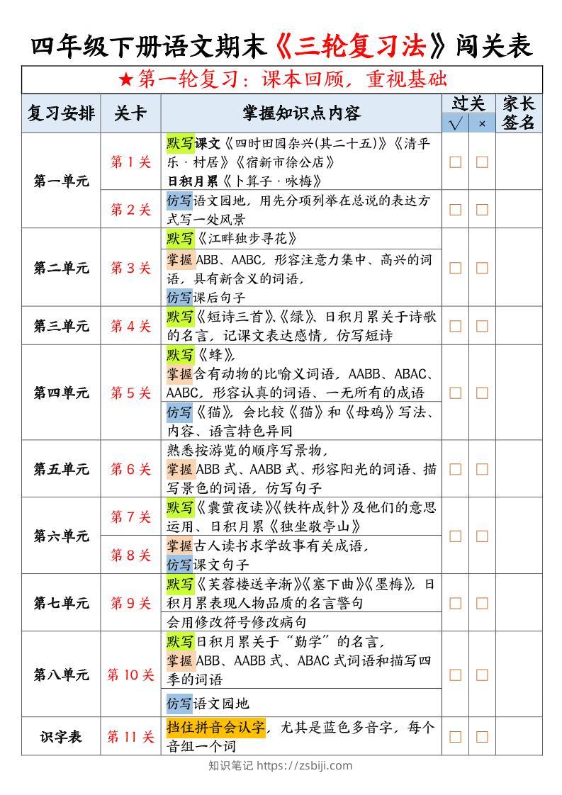 四年级下册语文三轮复习法闯关表10页-知识笔记