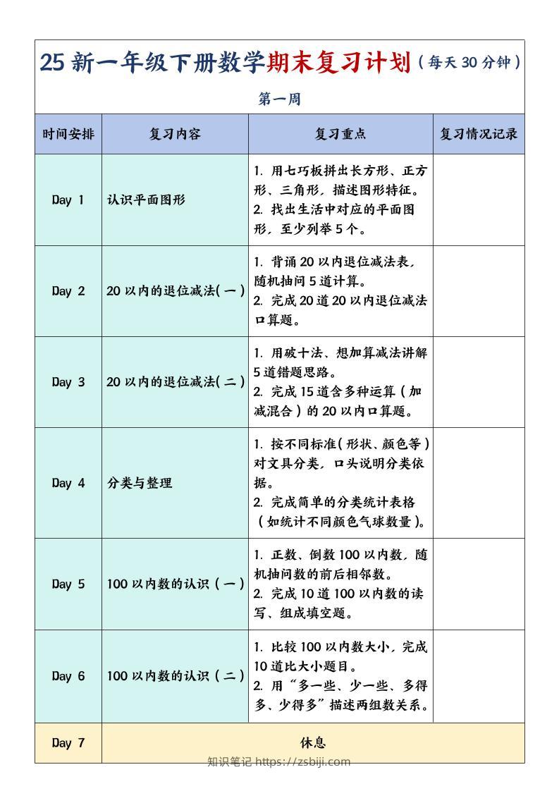 一年级下册数学期末复习计划及单元练习题-知识笔记