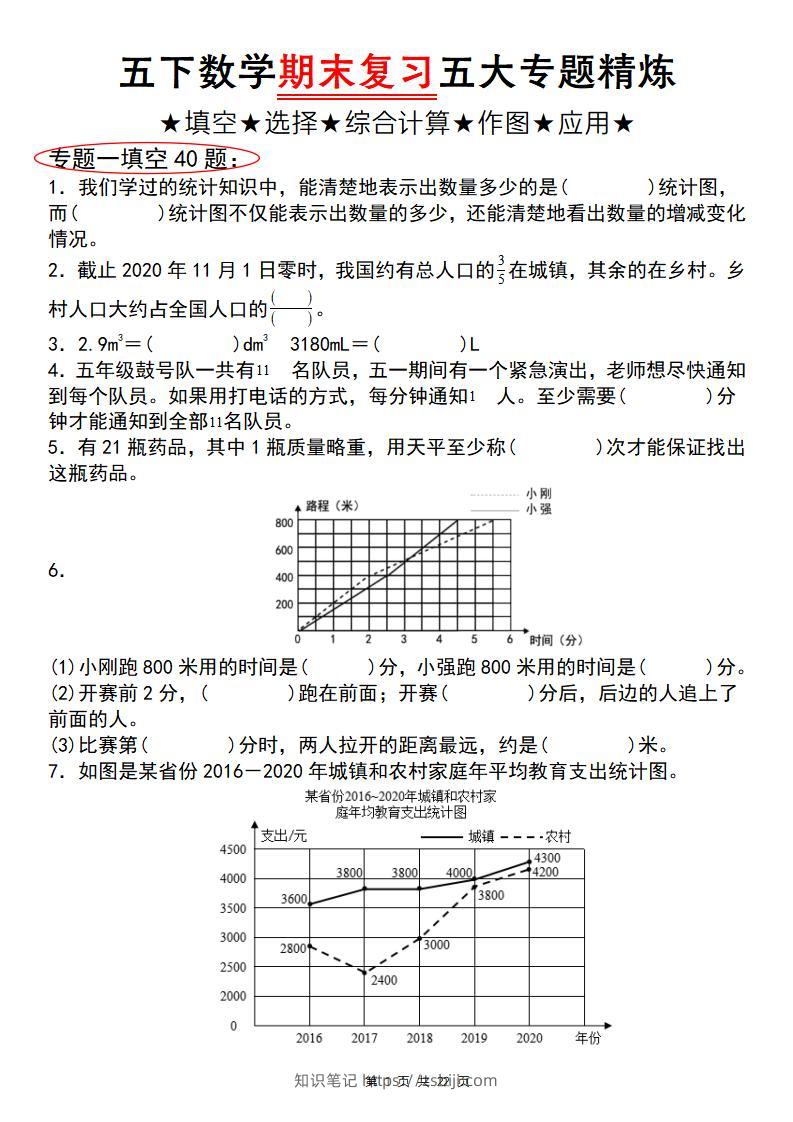 五下数学【期末复习五大专题精炼（专题一：填空）】-知识笔记