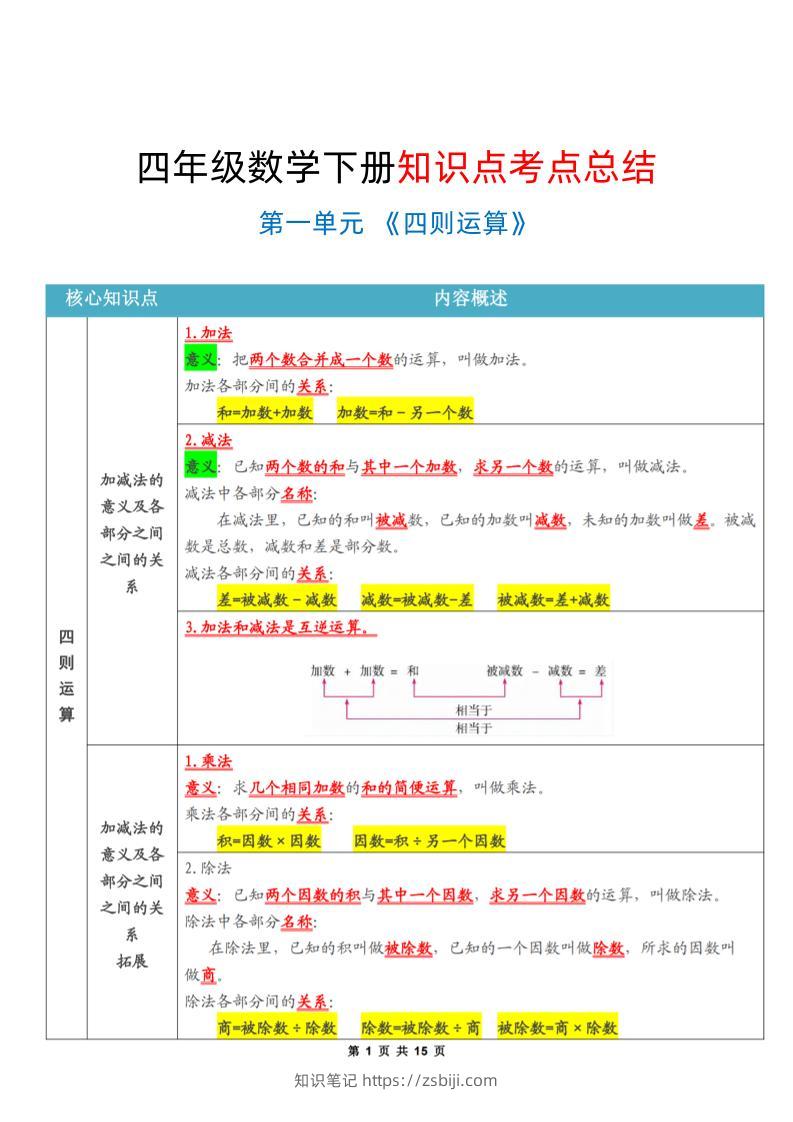 四年级下数学知识点考点总结-知识笔记