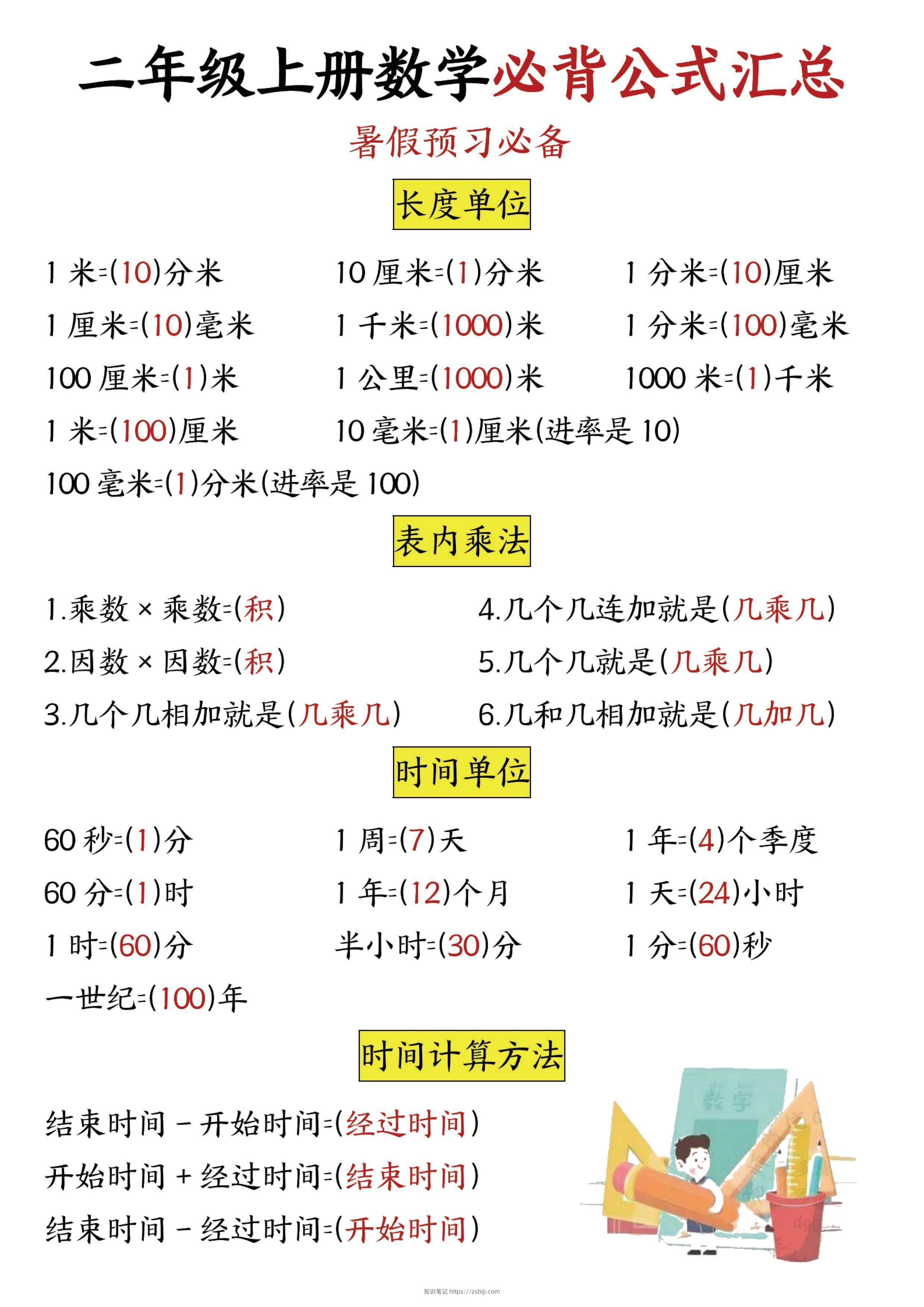 二年级数学上册必背公式公式汇总-知识笔记