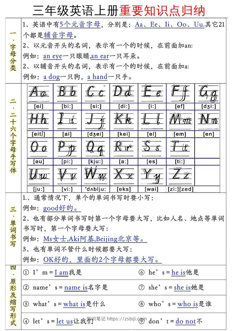 三年级英语上册重要知识点归纳-知识笔记