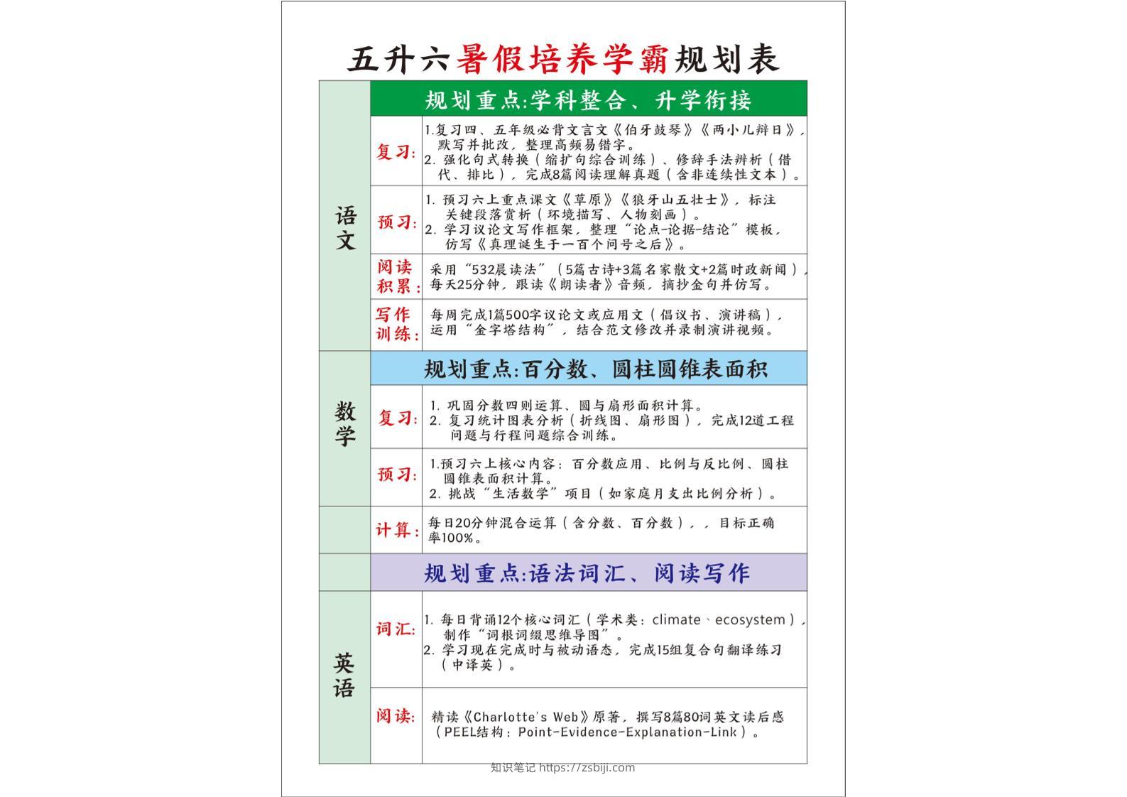 五升六暑假培养学霸规划表五下语文-知识笔记