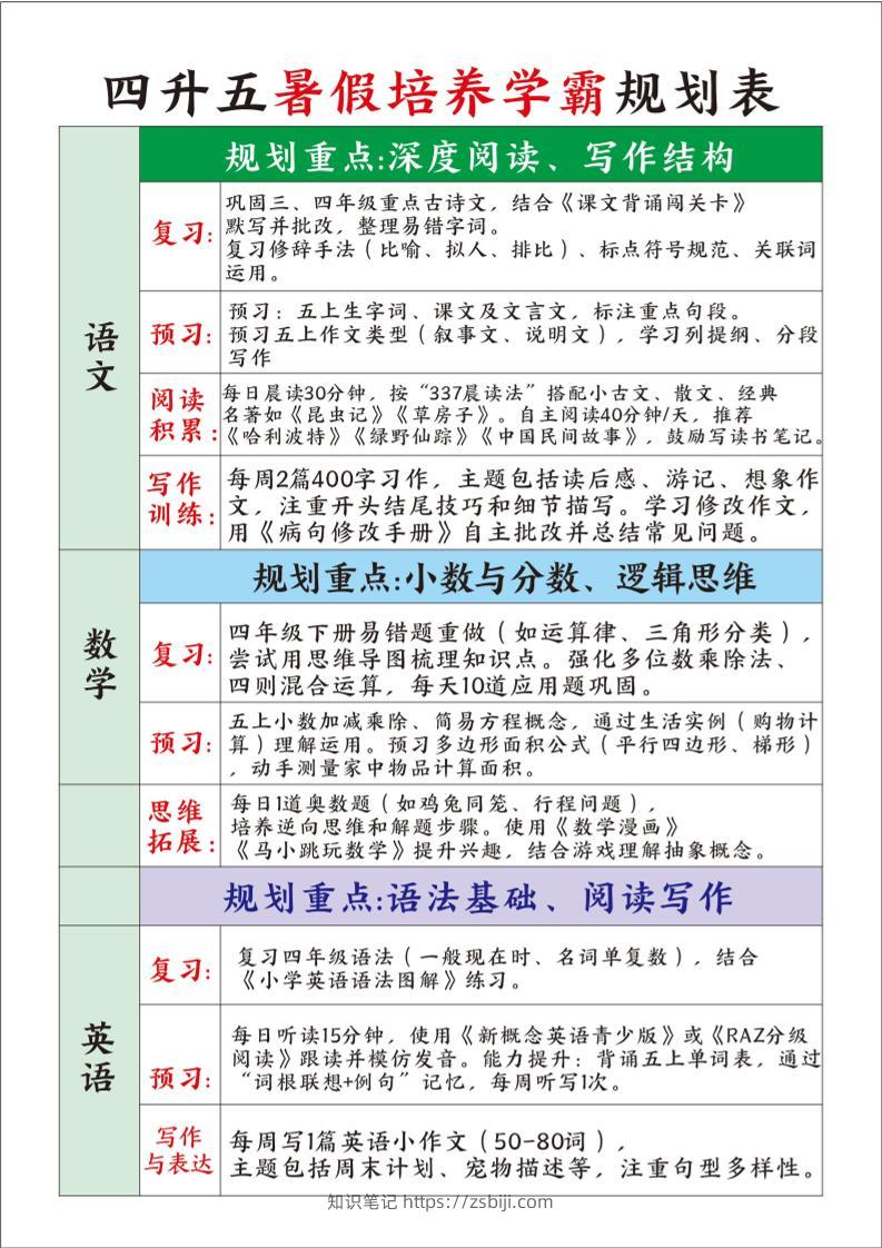 四升五暑假培养学霸规划表四下语文-知识笔记