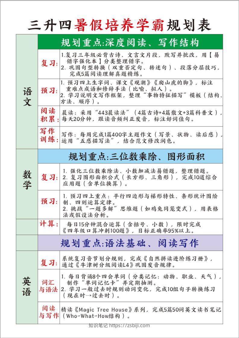 三升四暑假培养学霸规划表三下语文-知识笔记