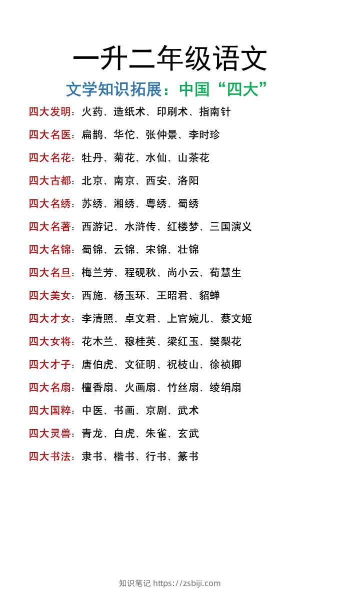 一升二年级上册语文暑假文学常识拓展《中国“四大”》-知识笔记