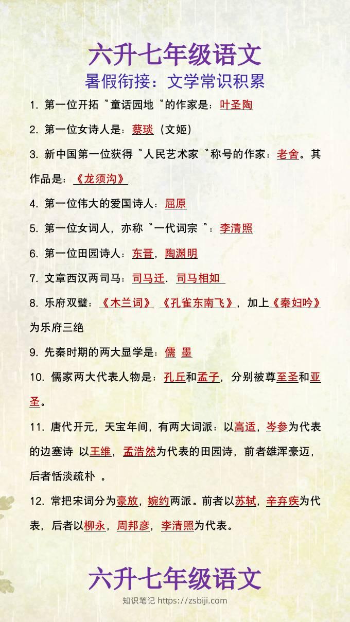六升七年级语文暑假衔接文学常识积累-小升初语文-知识笔记