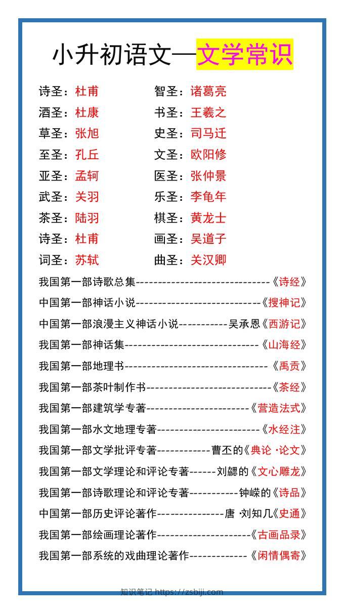 小升初语文常考课外文学常识，暑假衔接练习！-小升初语文-知识笔记
