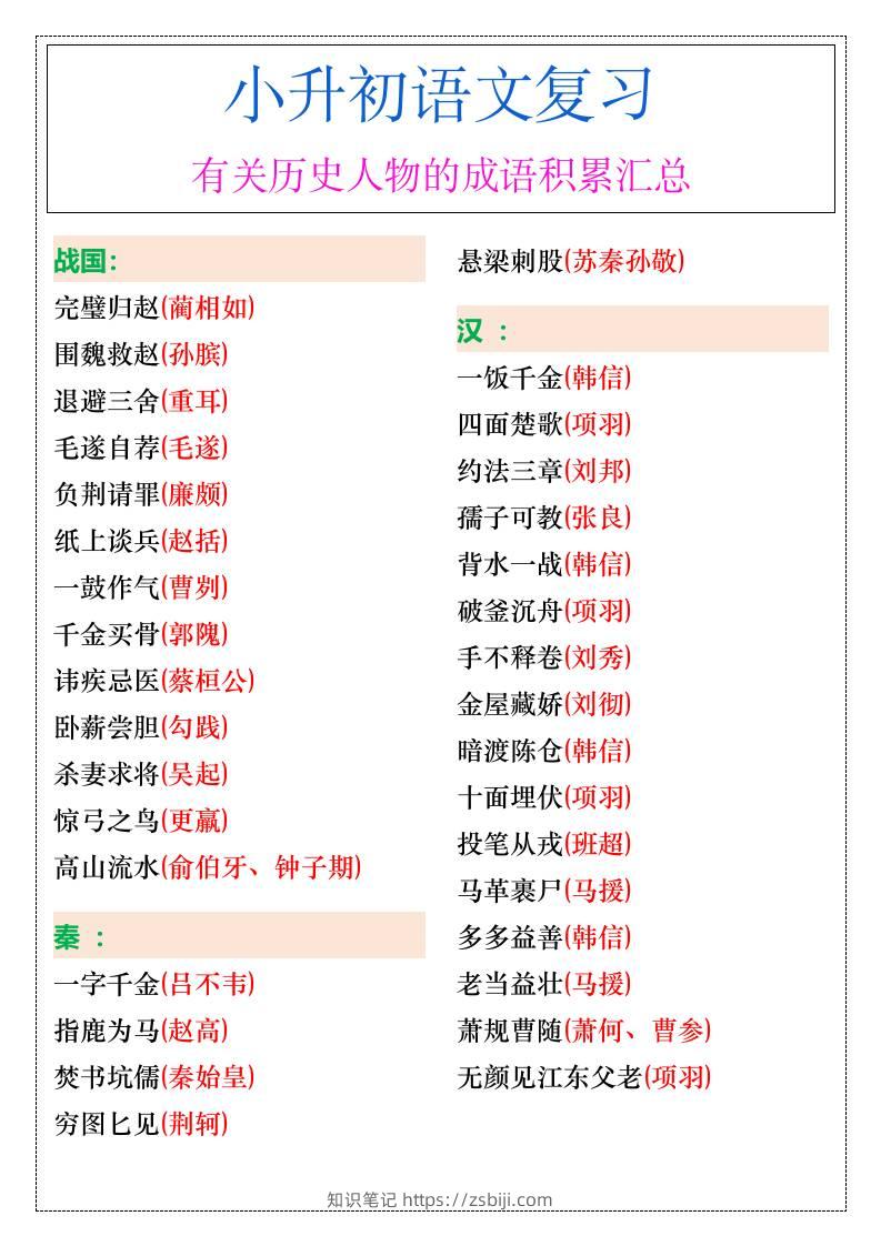 小升初语文暑假有关历史人物的成语积累汇总-小升初语文-知识笔记