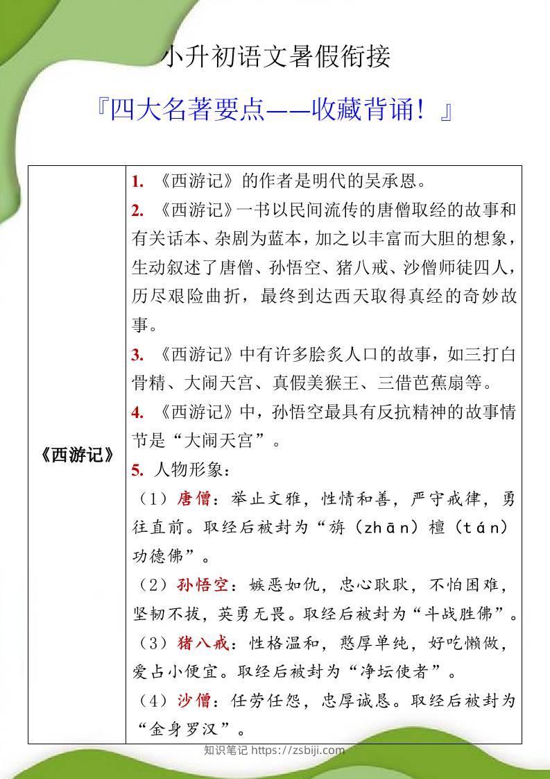 小升初语文暑假衔接之四大名著要点-小升初语文-知识笔记