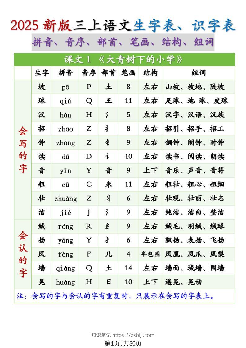 25秋新三上语文生字组词（拼音音序部首笔画结构组词）生字表识字表30页-知识笔记
