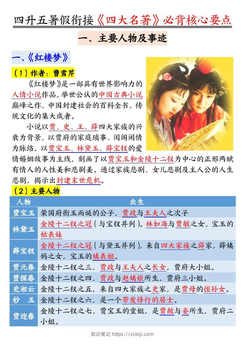 四升五暑假衔接《四大名著》-必背核心要点18页-五上语文-知识笔记