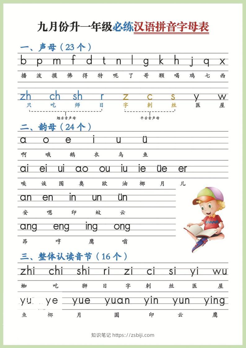 幼小衔接！语文九月份升一年级必练汉语拼音-声母-知识笔记