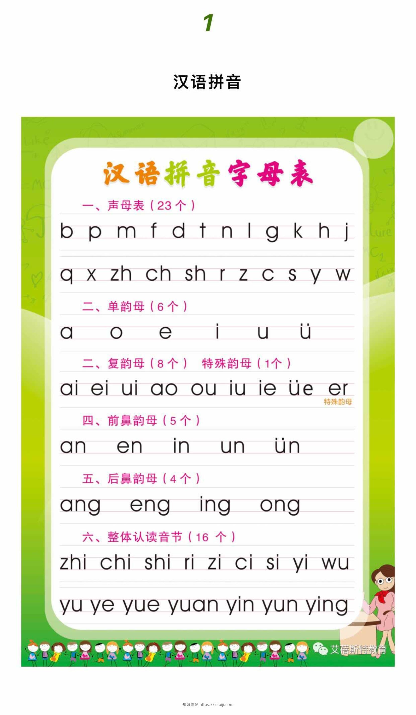 幼小衔接语文拼音拼读-知识笔记