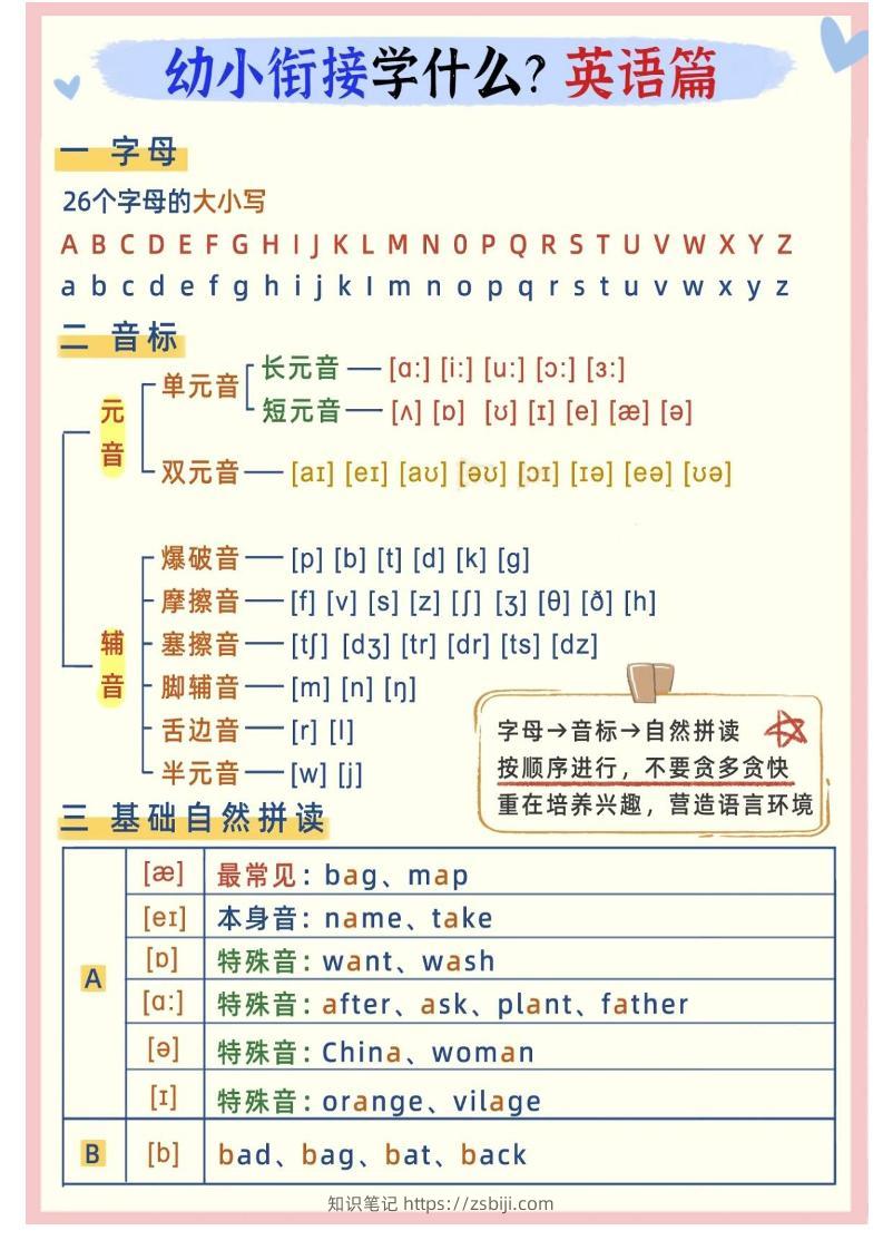 幼小衔接英语学什么-知识笔记