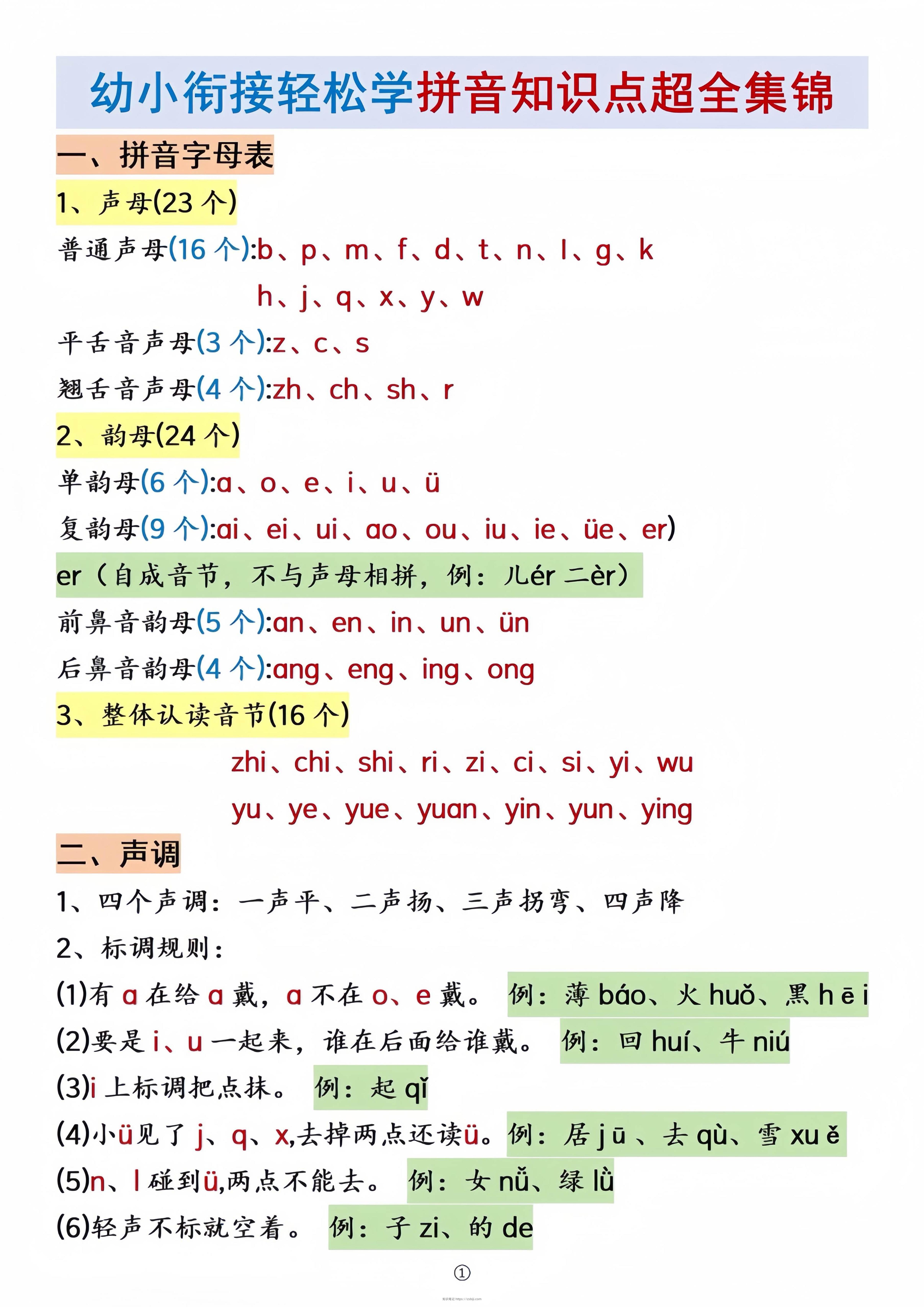 幼小衔接语文拼音知识点集锦-知识笔记