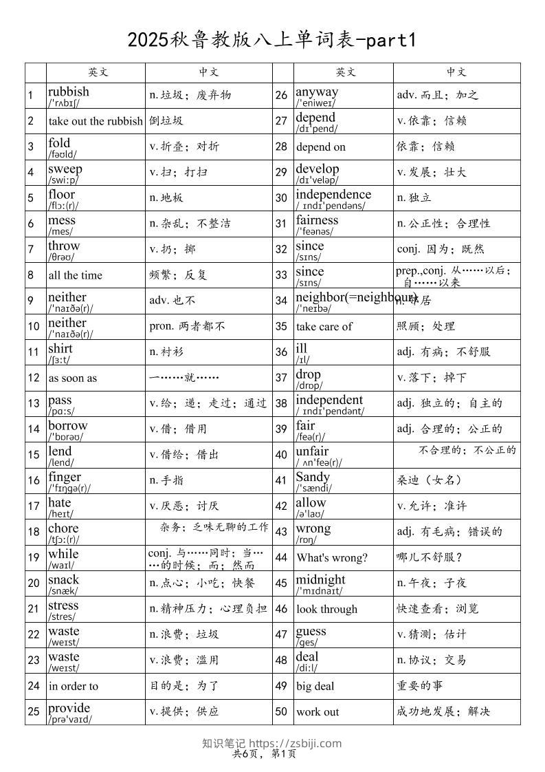 2025秋鲁教版八上英语单词表-part1-知识笔记