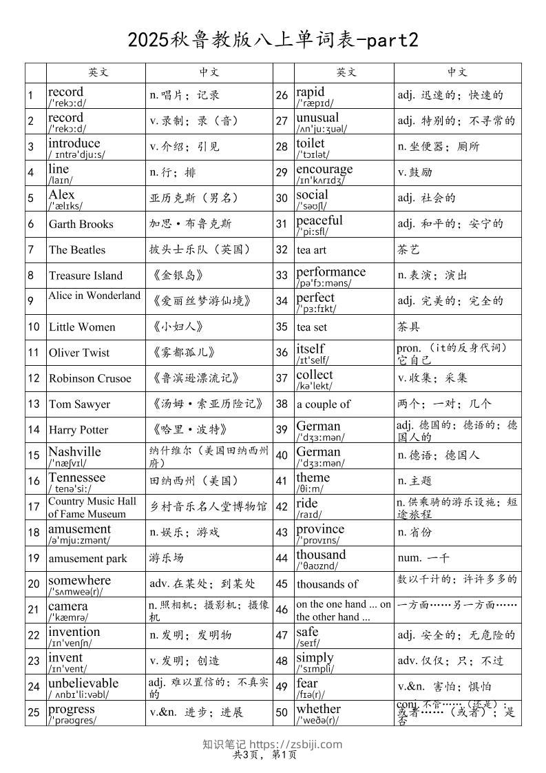 2025秋鲁教版八上英语单词表-part2-知识笔记