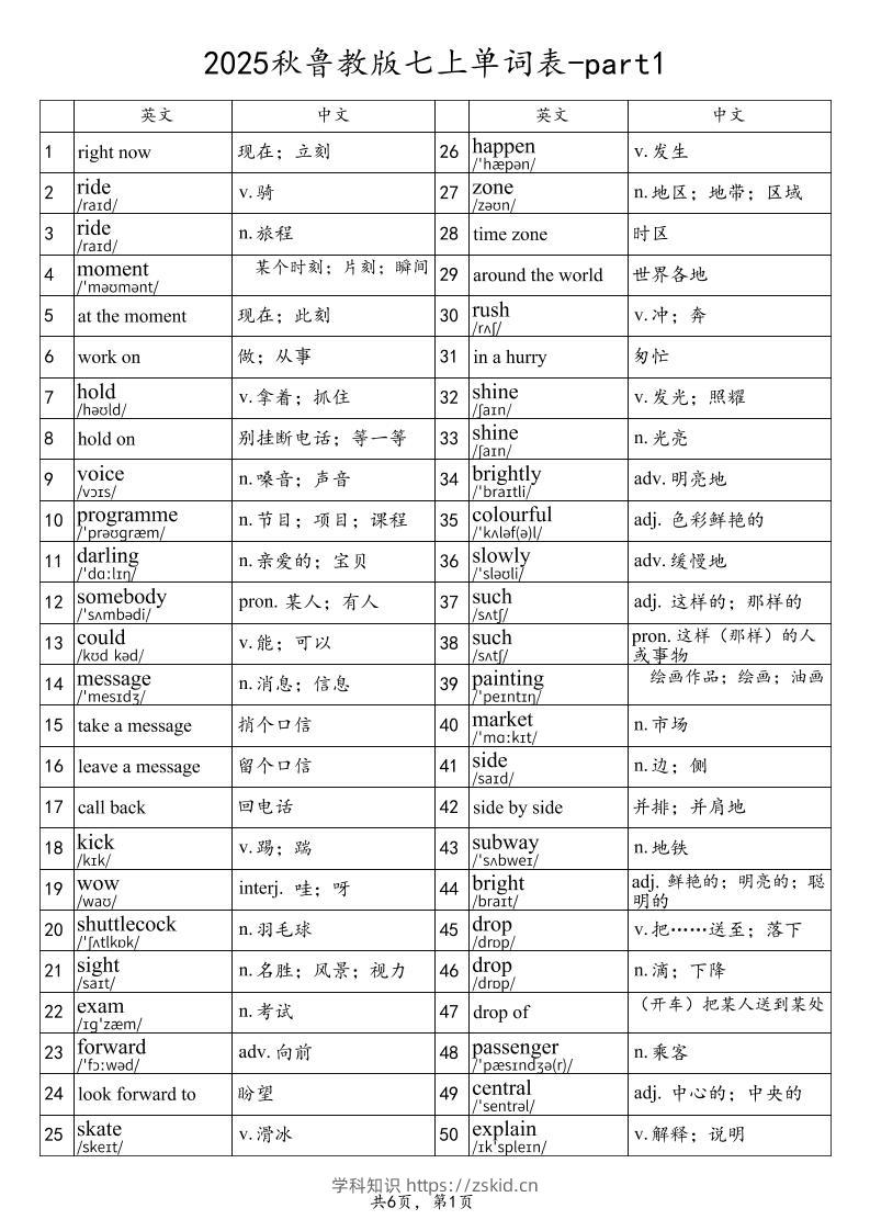 2025秋鲁教版七上英语单词表-part1-知识笔记