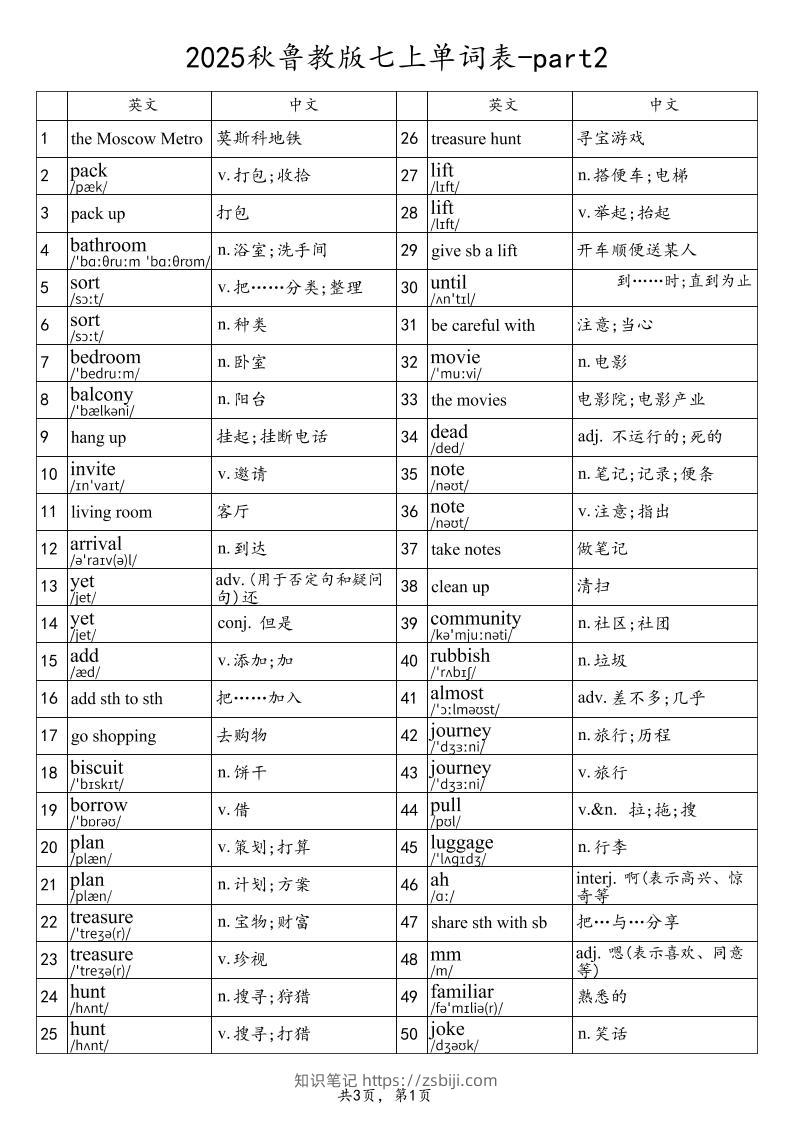 2025秋鲁教版七上英语单词表-part2-知识笔记