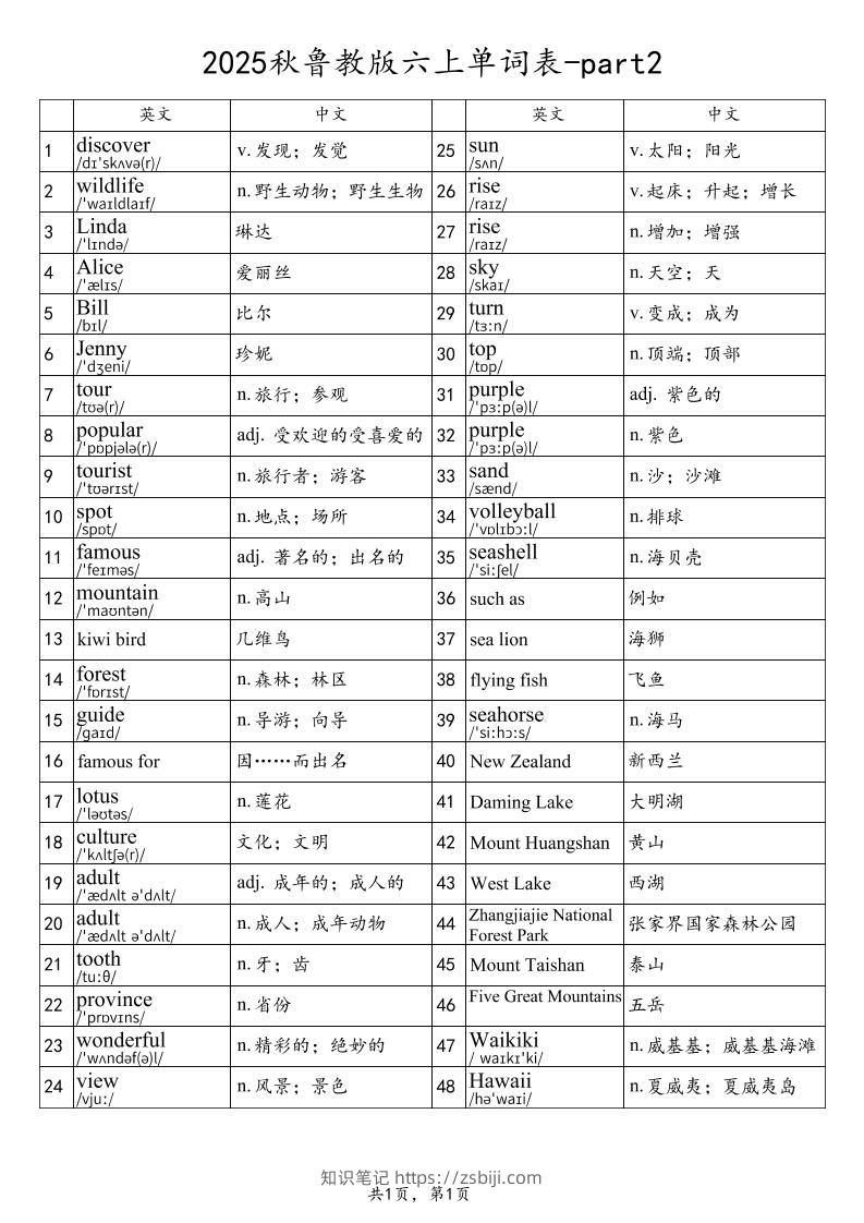 2025秋鲁教版六上英语单词表-part2-知识笔记