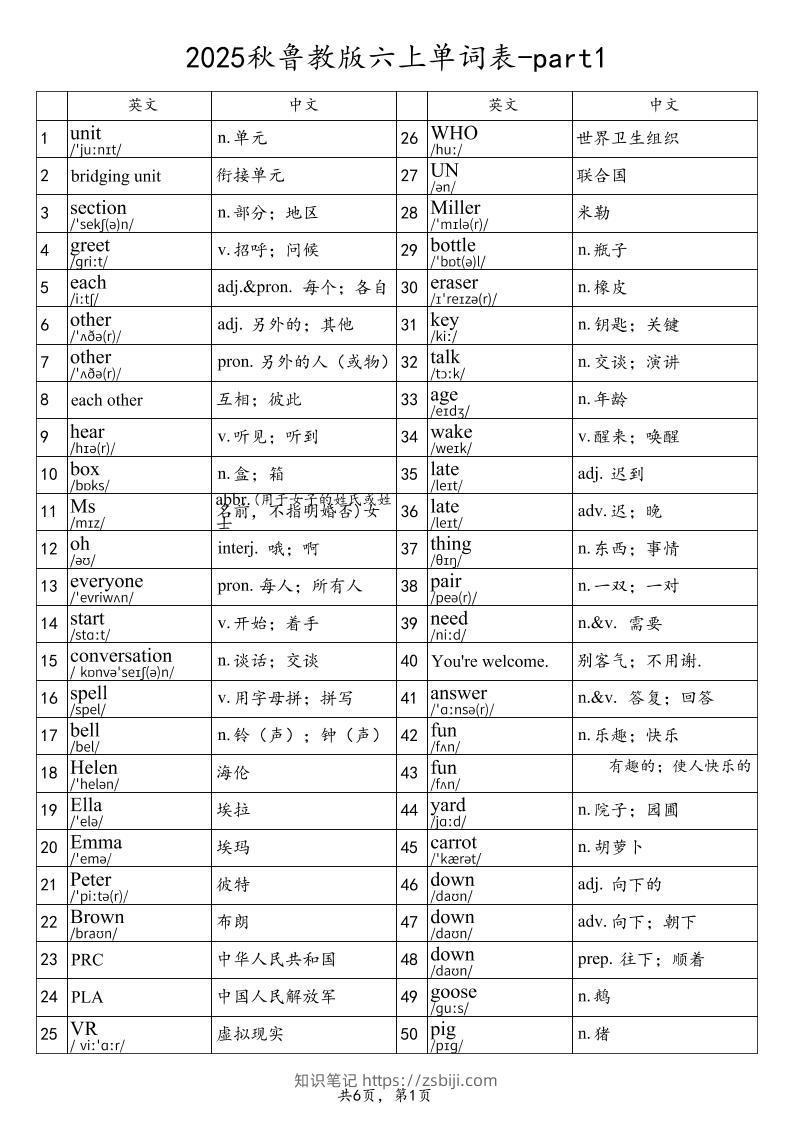 2025秋鲁教版六上英语单词表-part1-知识笔记