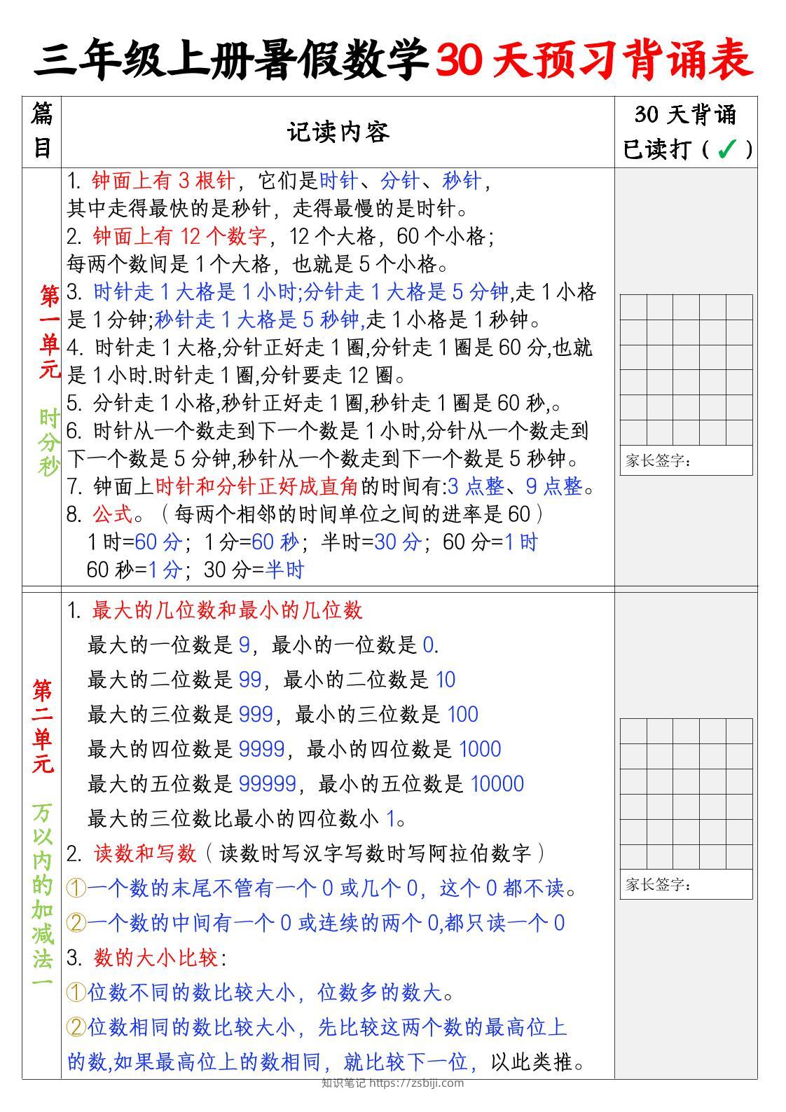 三上暑假数学30天预习背诵表-知识笔记