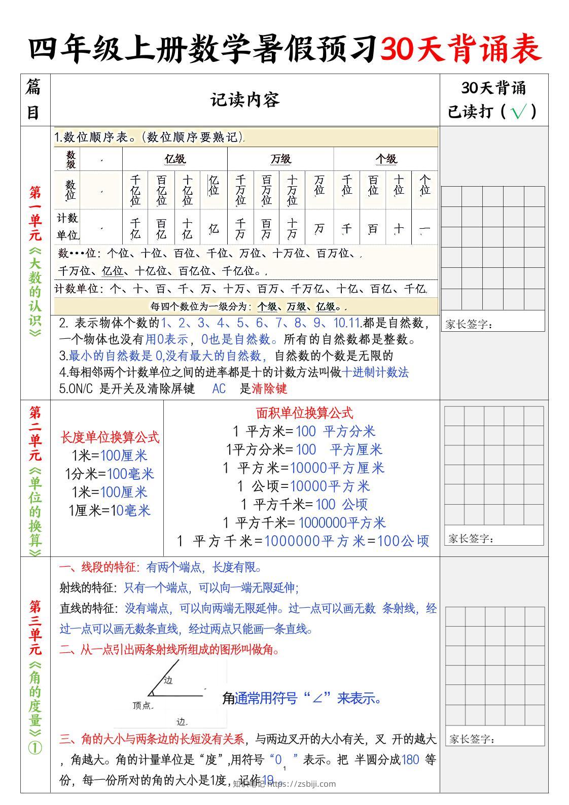 四上数学30天记录单-知识笔记