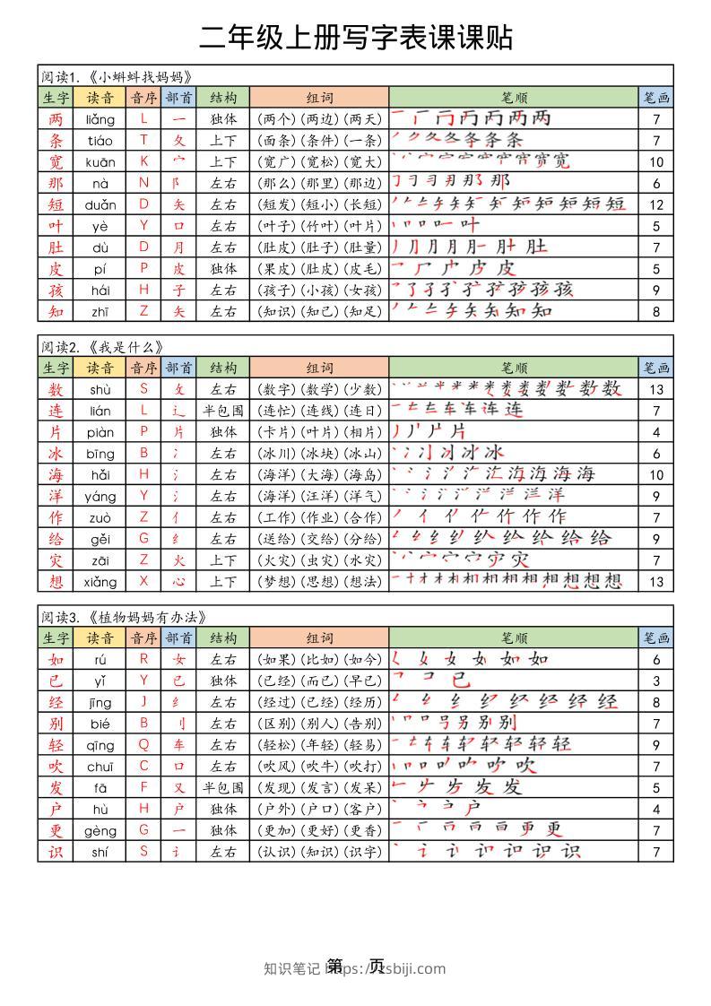 【25年秋】二上语文生字课课贴-知识笔记