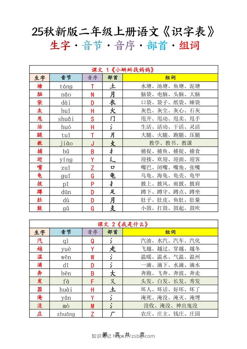 25秋新版二上语文《识字表》生字音节音序部首组词14页-知识笔记