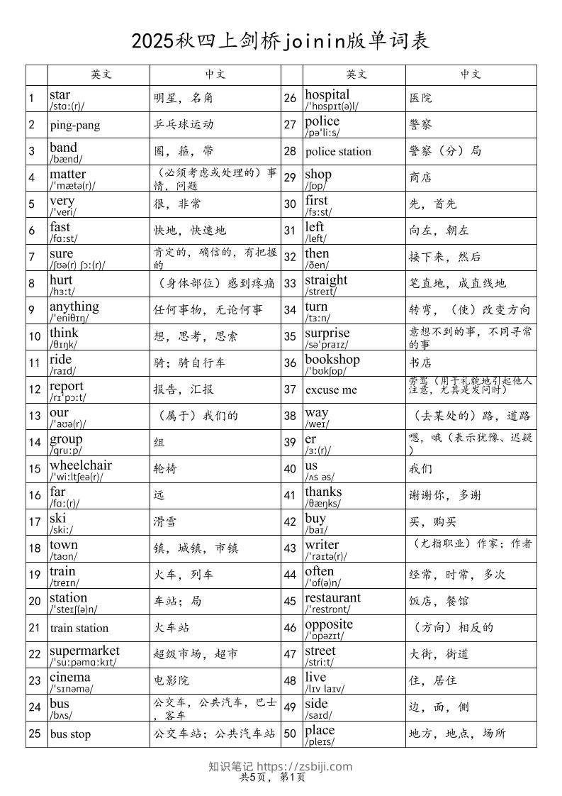 2025秋四上英语剑桥joinin版单词表-知识笔记