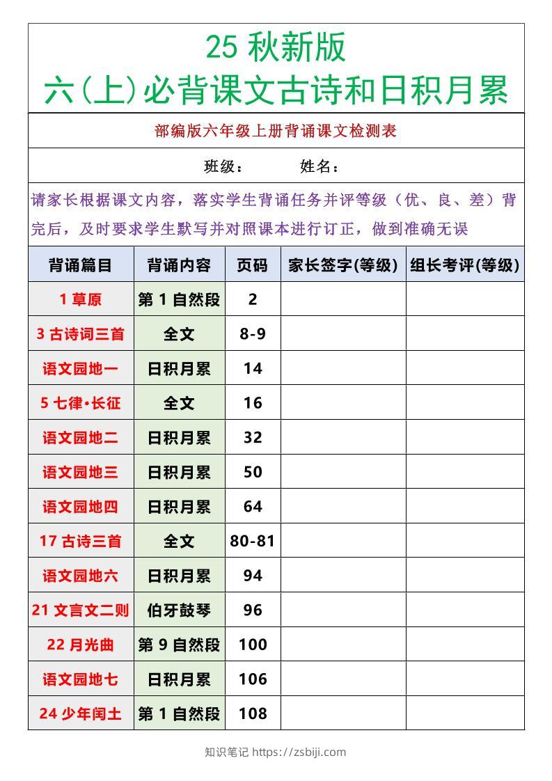 【2025秋新版】六年级语文上册必背课文内容古诗和日积月累-知识笔记