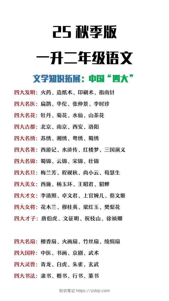 【2025秋新版】一升二年级暑假文学常识拓展《中国“四大”》-二上语文-知识笔记