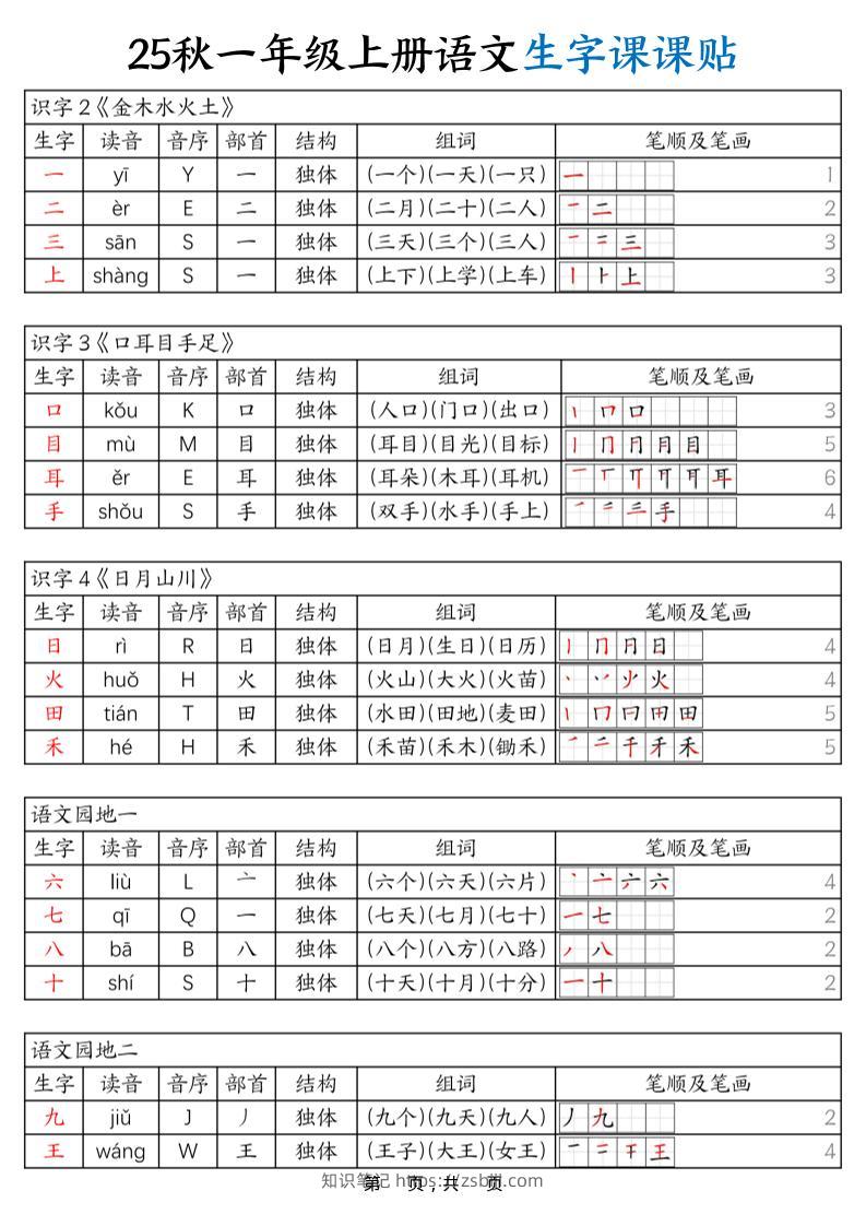 25秋一年级上册语文生字课课贴（6页）-知识笔记