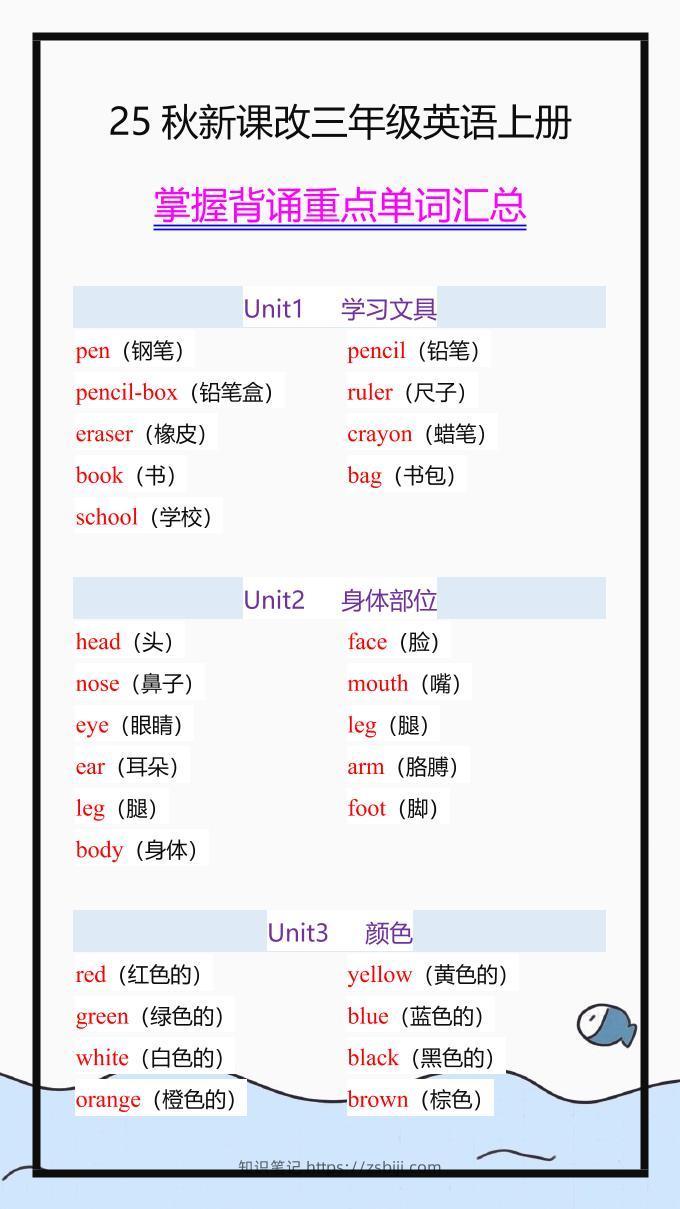 【2025秋新版】三年级英语上册必须掌握背诵的重点单词汇总！-知识笔记
