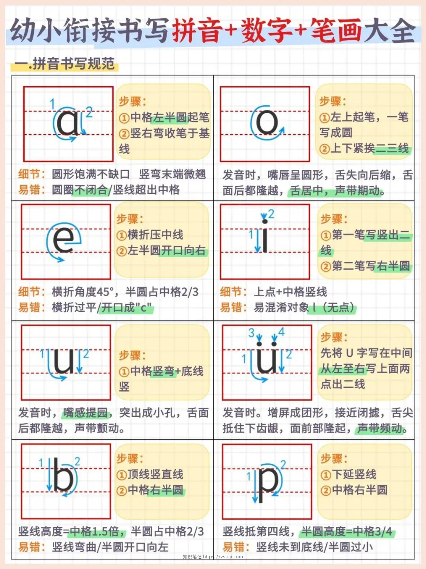 幼小衔接书写拼音+数字+笔画大全（7页）-知识笔记