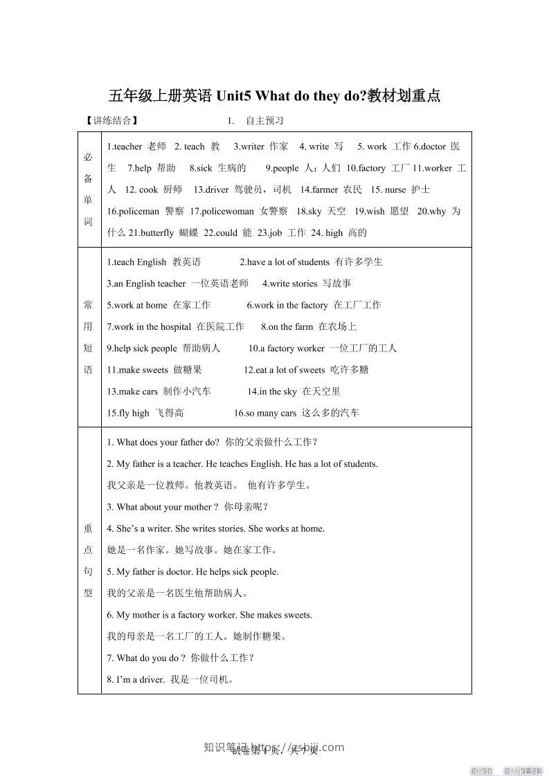 【单元热点难点】译林版（三起）英语五年级上册Unit5Whatdotheydo教材划重点-知识笔记