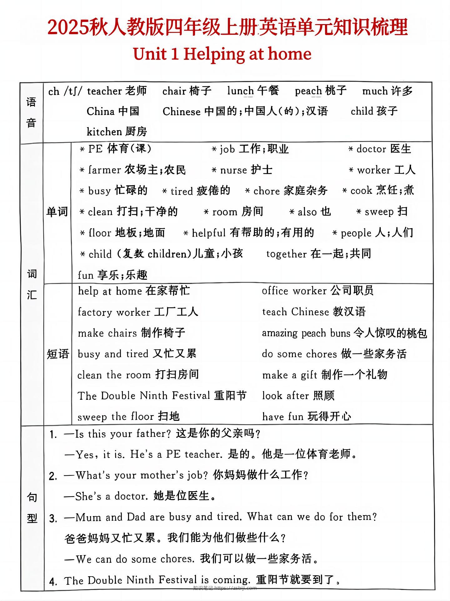 25秋人教版四年级上英语单元知识点汇总(6页)-知识笔记