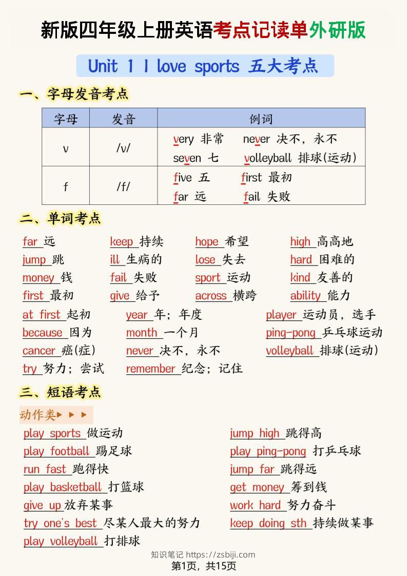 新版外研版四年级上英语考点记读单15页-知识笔记