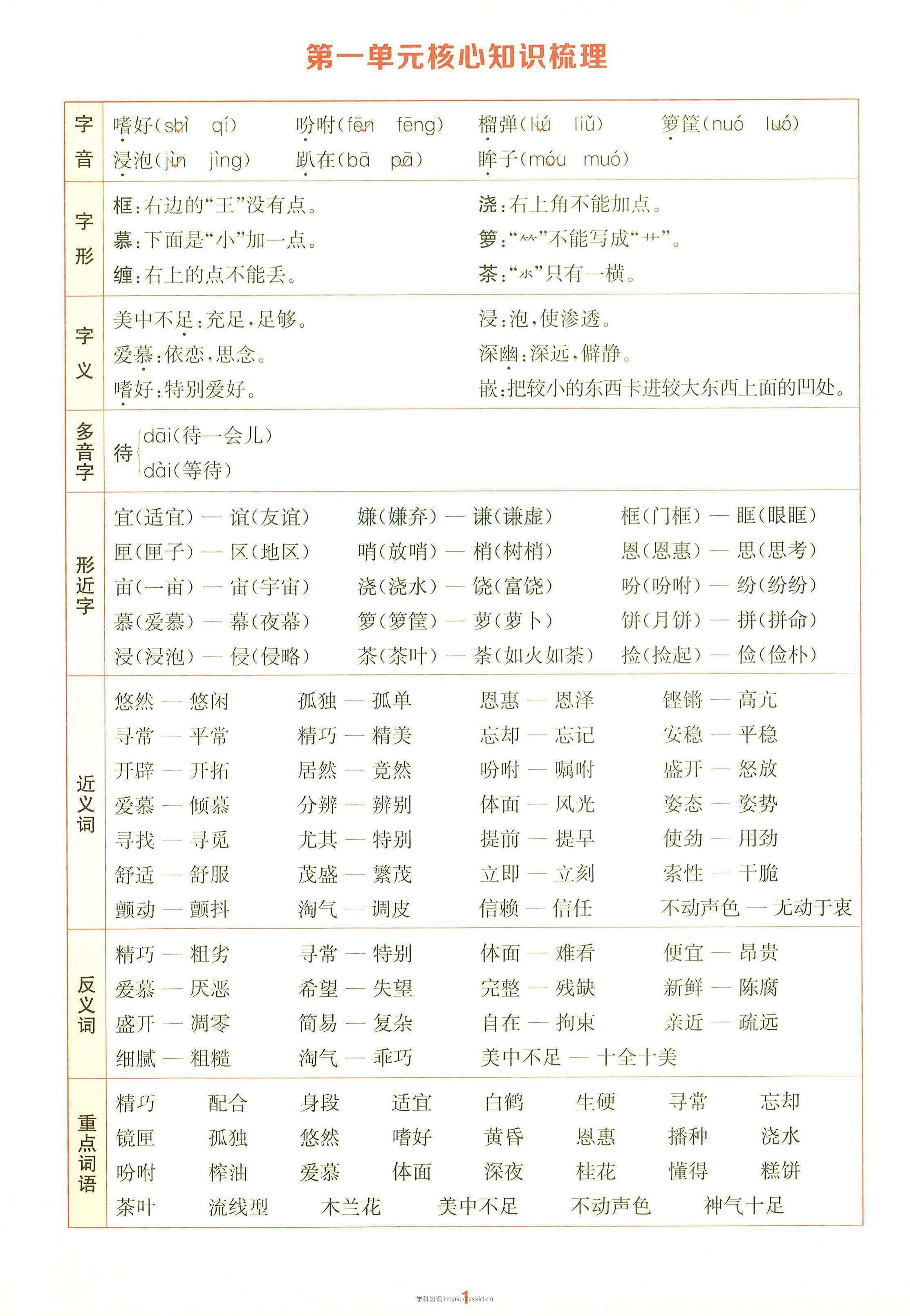 25秋五上语文1-8单元核心知识梳理14页-知识笔记