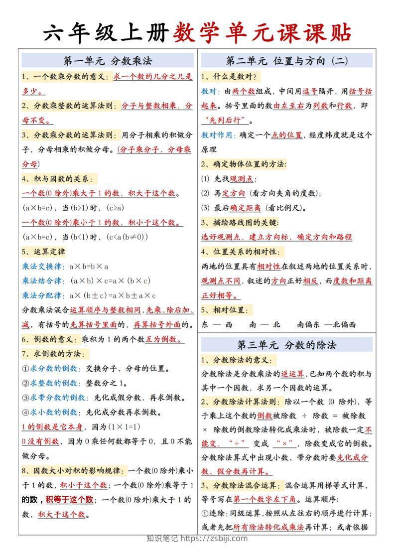 六上人教版数学【单元课课贴】-知识笔记