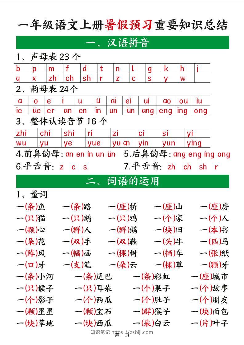 新一上语文暑假预习重要知识总结（8页）-知识笔记