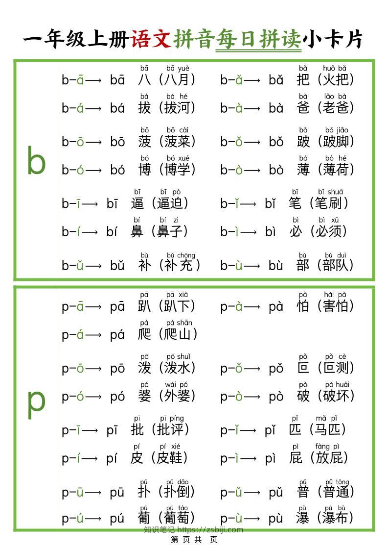 新版一上语文拼音每日拼读小卡片（完整11页）-知识笔记