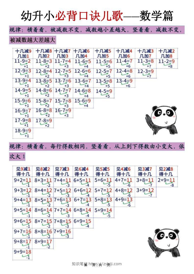 幼升小必背口诀儿歌（数学篇）7页-知识笔记