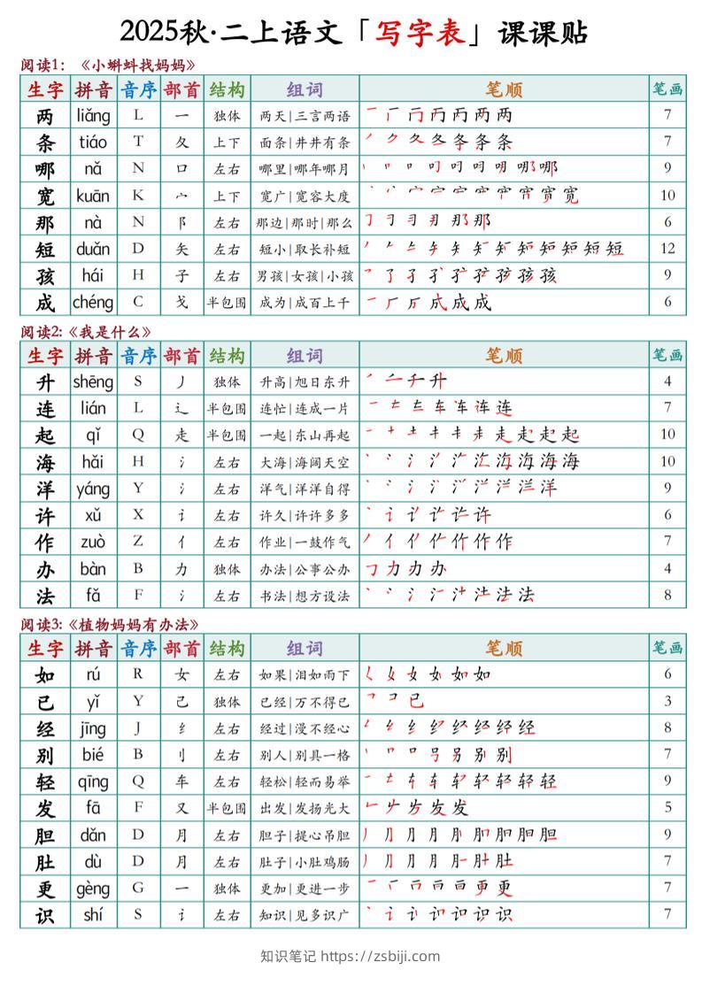 二上语文最新课课贴-知识笔记